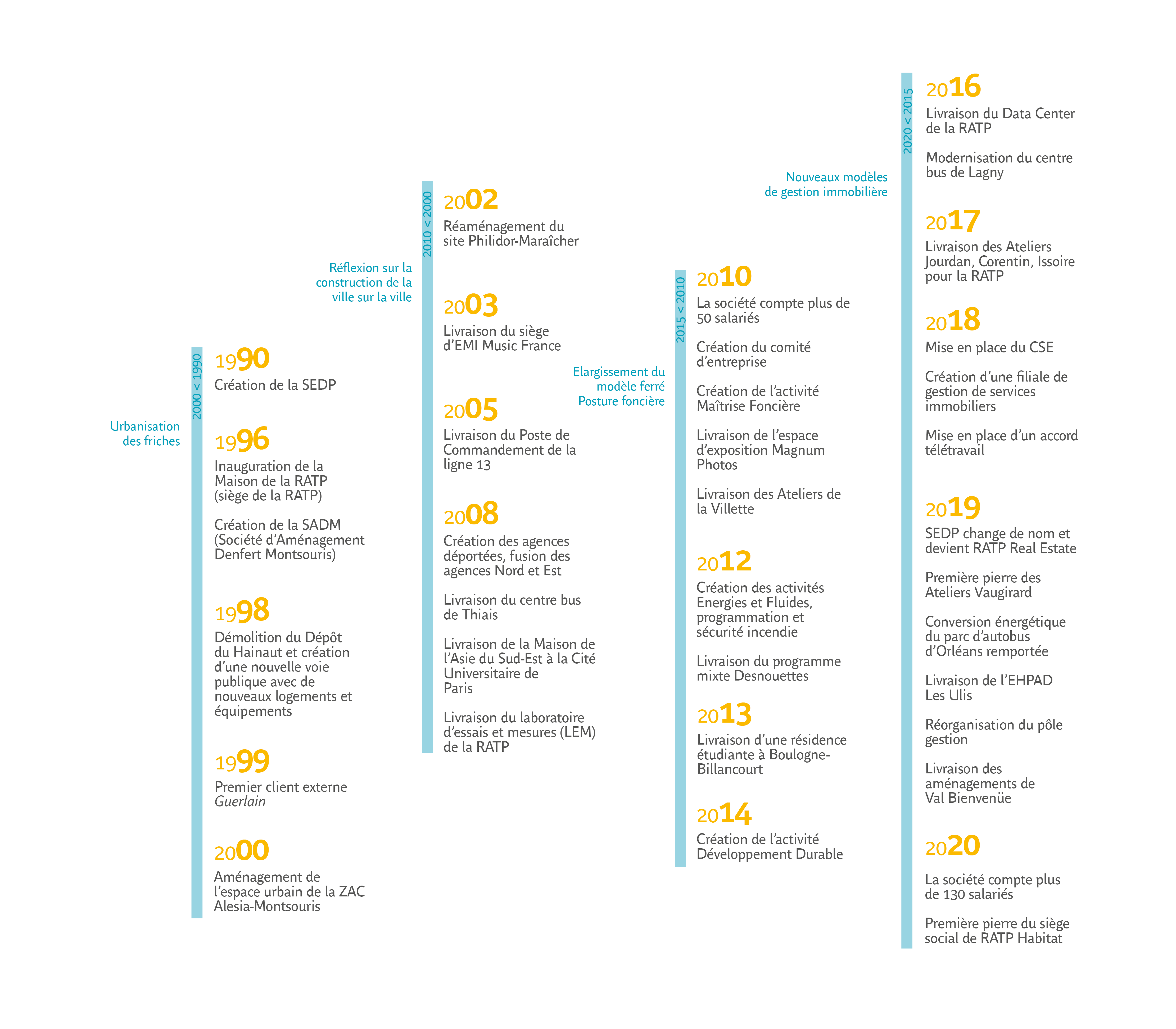 Infographie